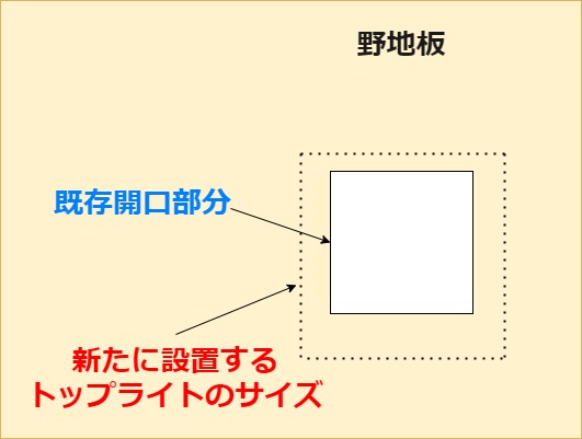 トップライト（天窓）交換工事「フィックスオーバーサイズ工法」のメリットとデメリット